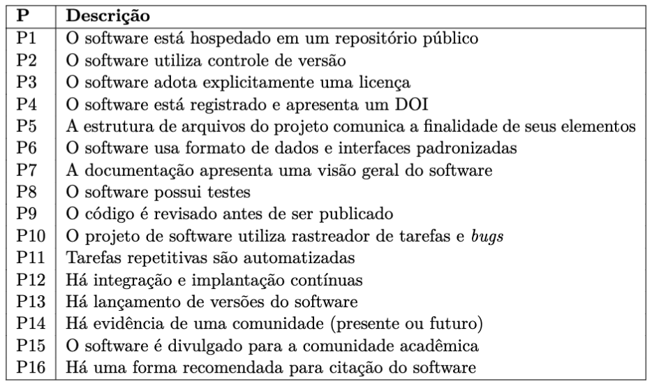 Avaliação de sustentabilidade baseada em práticas